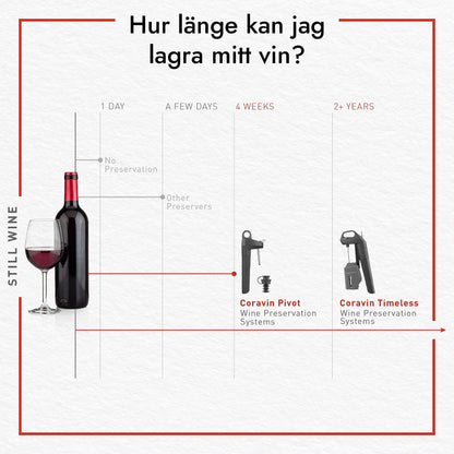 Coravin Timeless Three Plus Wine Preservation System- Black