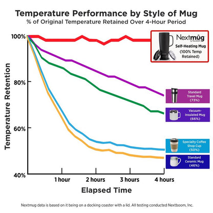 Nextmug Ultra - Temperature-Controlled, Self-Heating Travel Mug (Slate Blue - 24 oz.)