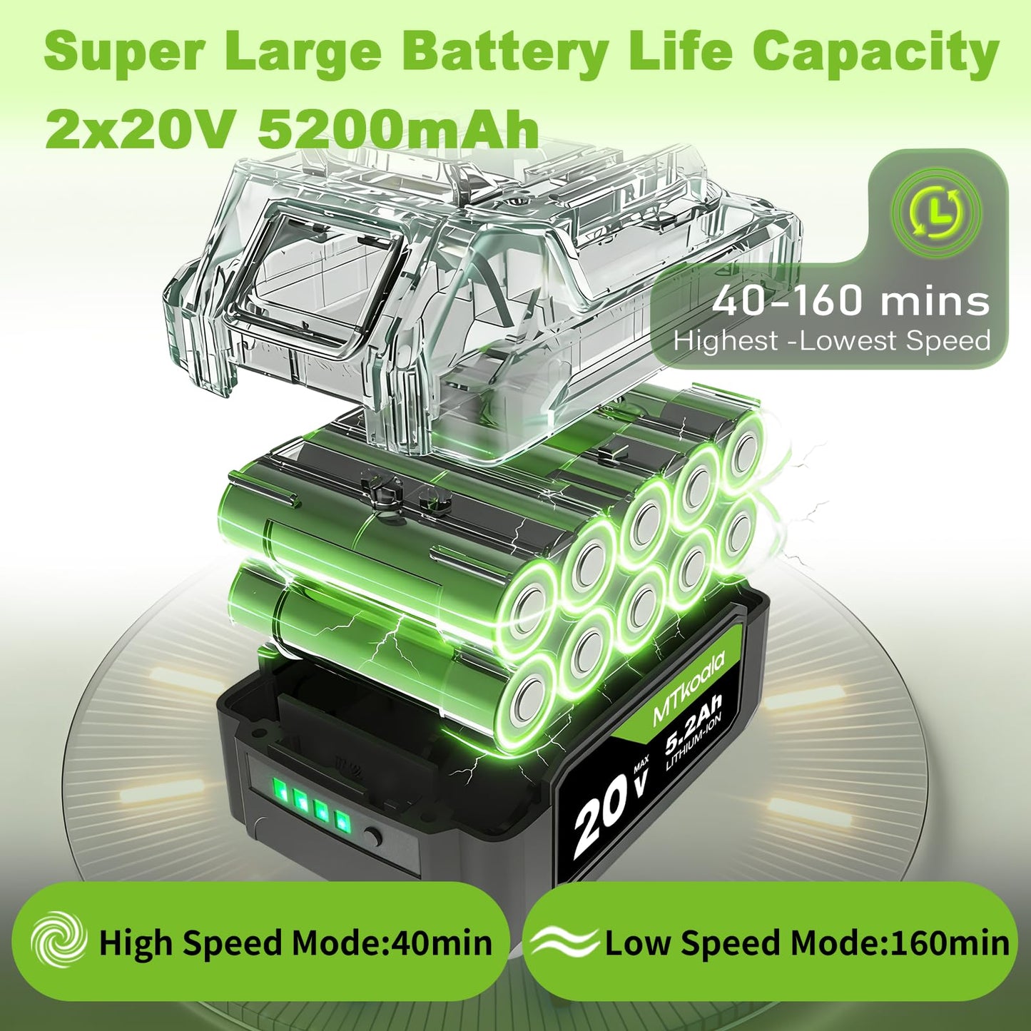 Leaf Blower Cordless, New Upgraded 1200W Brushless Motor Leaf Blower, 700CFM 200MPH with 3 Speed Modes, 160Mins Max Runtime, Handheld Electric Blower for Lawn Care, Yard, Dust & Snow (Green)