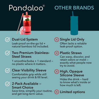 Pandaloo® Glass Cups With Lids and Straws -20 Fl Oz- Perfect Size Iced Coffee Cup - Smoothie Cup With Bamboo Lid and On the go Lid - Glass Tumbler With Straw (1 Count (Pack of 1), Coral)