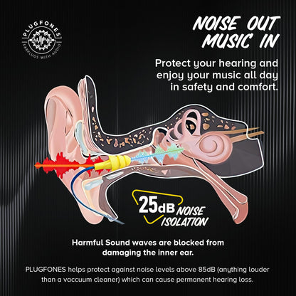 Plugfones Basic Earplug-Earbud Hybrid Earplug Headphones 25 dB Noise Reduction Rating Wired Noise Reducing Earphones Safety Earplugs for Work USB C Connector Yellow
