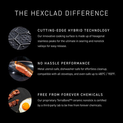 HexClad Hybrid Nonstick 4.5-Quart Deep Sauté Pan with Tempered Glass Lid, Stay-Cool Handle, Dishwasher-Friendly, Oven-Safe Up to 900°F, Induction Ready, Compatible with All Cooktops