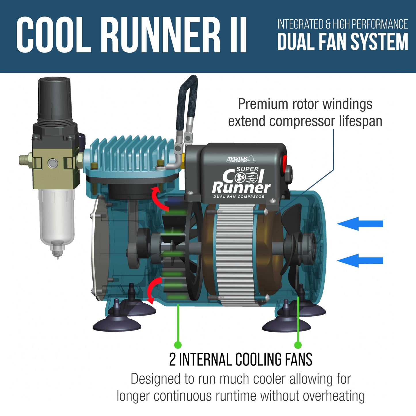 Master Airbrush Cool Runner II Airbrush Kit with Dual Fan Air Compressor, 3 Airbrushes, Cleaning Brushes, Holder, Color Mixing Wheel & How-To Air Brush Manual, Gravity & Siphon Feed