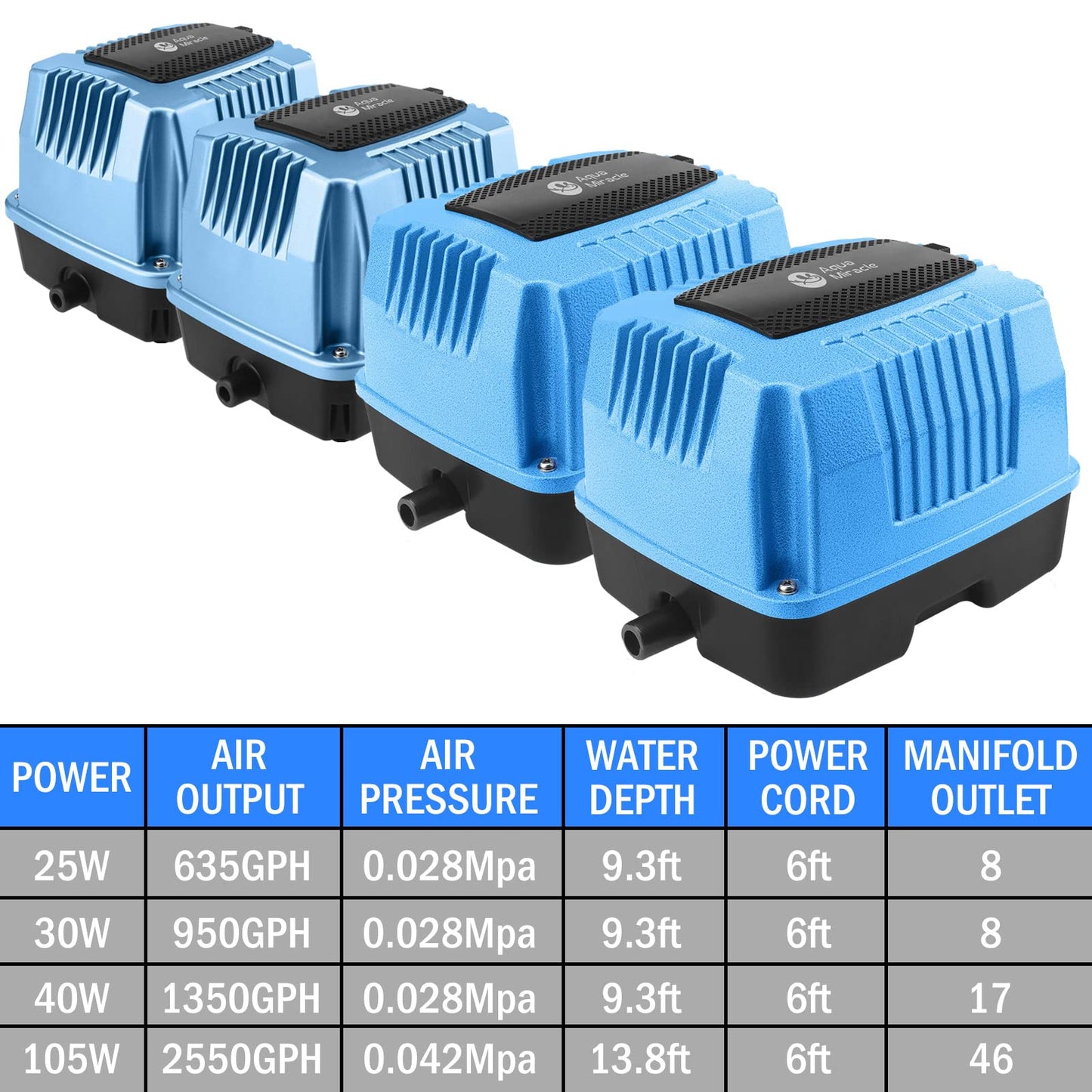 AquaMiracle Linear Air Pump AP60 for Pond Aeration, 950GPH Septic Air Pump Pond Aerators for Outdoor Ponds, Hydroponic, Waste Treatment, Aquarium, Fish Farm, Seafood Restaurant