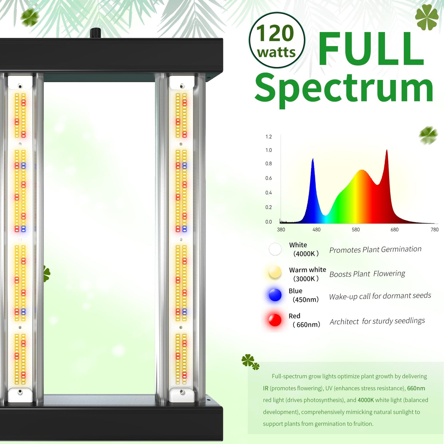 Grow Light FARMLITE LED Grow Lights for Indoor Plants Full Spectrum Growing Light Plant Hanging Growing Lamps