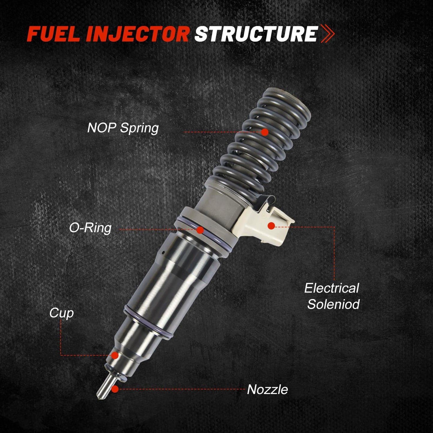 FE4E00001 RFE4E00001 BEBE4E00001 Electronic Unit Injector for Delphi Detroit Series 60 14.0L DDEC VI E3 Engine Kenworth Peterbilt Freightliner Heavy Duty Trucks Machinery Generator Sets