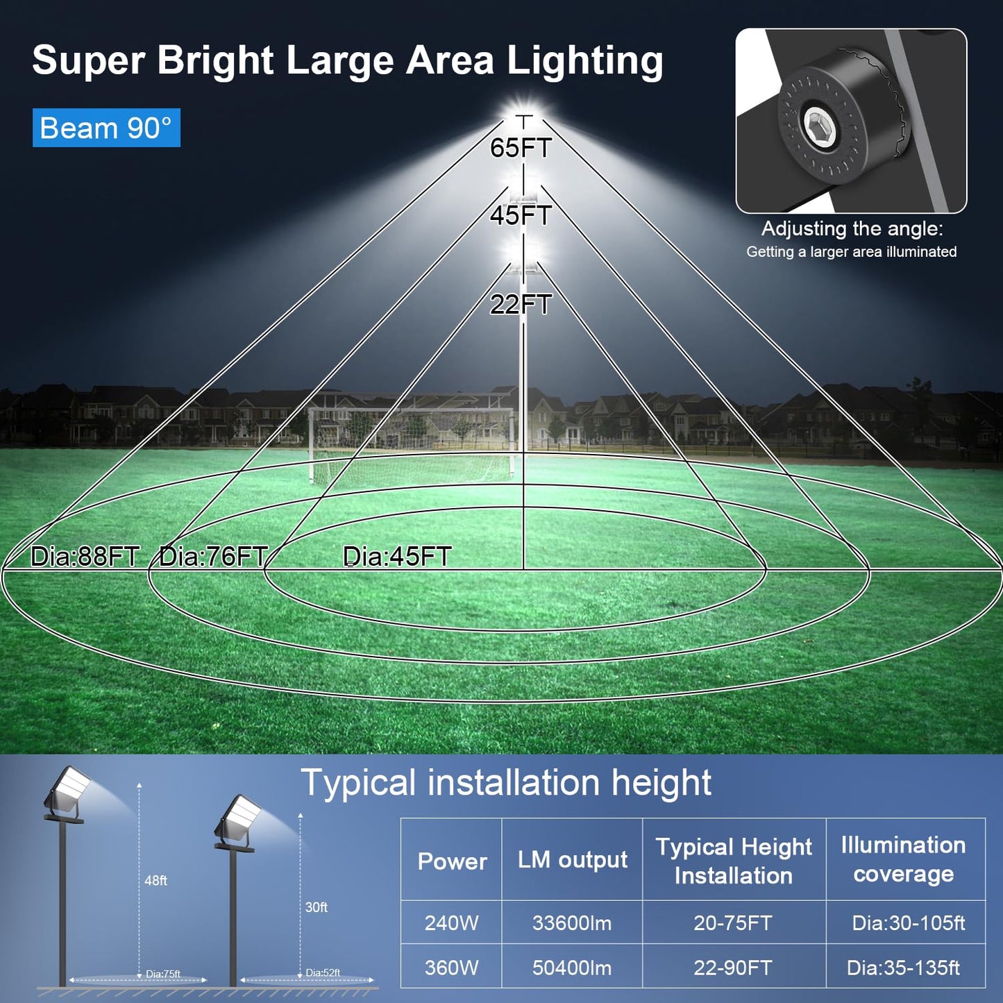 BIRITALO 52200LM LED Stadium Flood Light Commercial Eqv 2400W Super Bright 145LM/W 5500K 360W LED Arena Light Outdoor 85-277V IP65 Waterproof Backyard Wall Yoke Mount Fixture 2 Pack