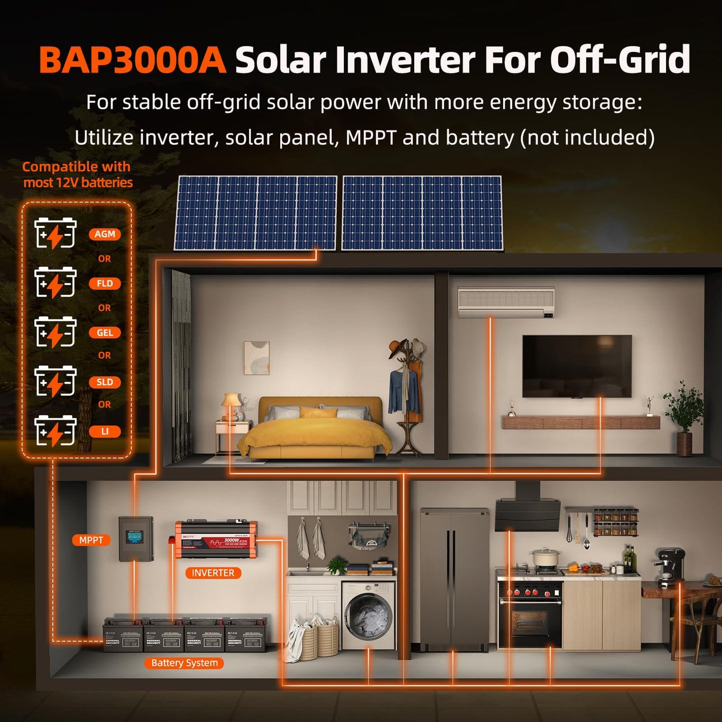 BELTTT 3000W Pure Sine Wave Inverter 12V DC to 120V AC for Solar, Off-Grid, RV, Truck, Home, Power Inverter with Dual AC, 20A Socket, 5V 2.1A USB, Hardwire Port, Remote Controller 23Ft Cable
