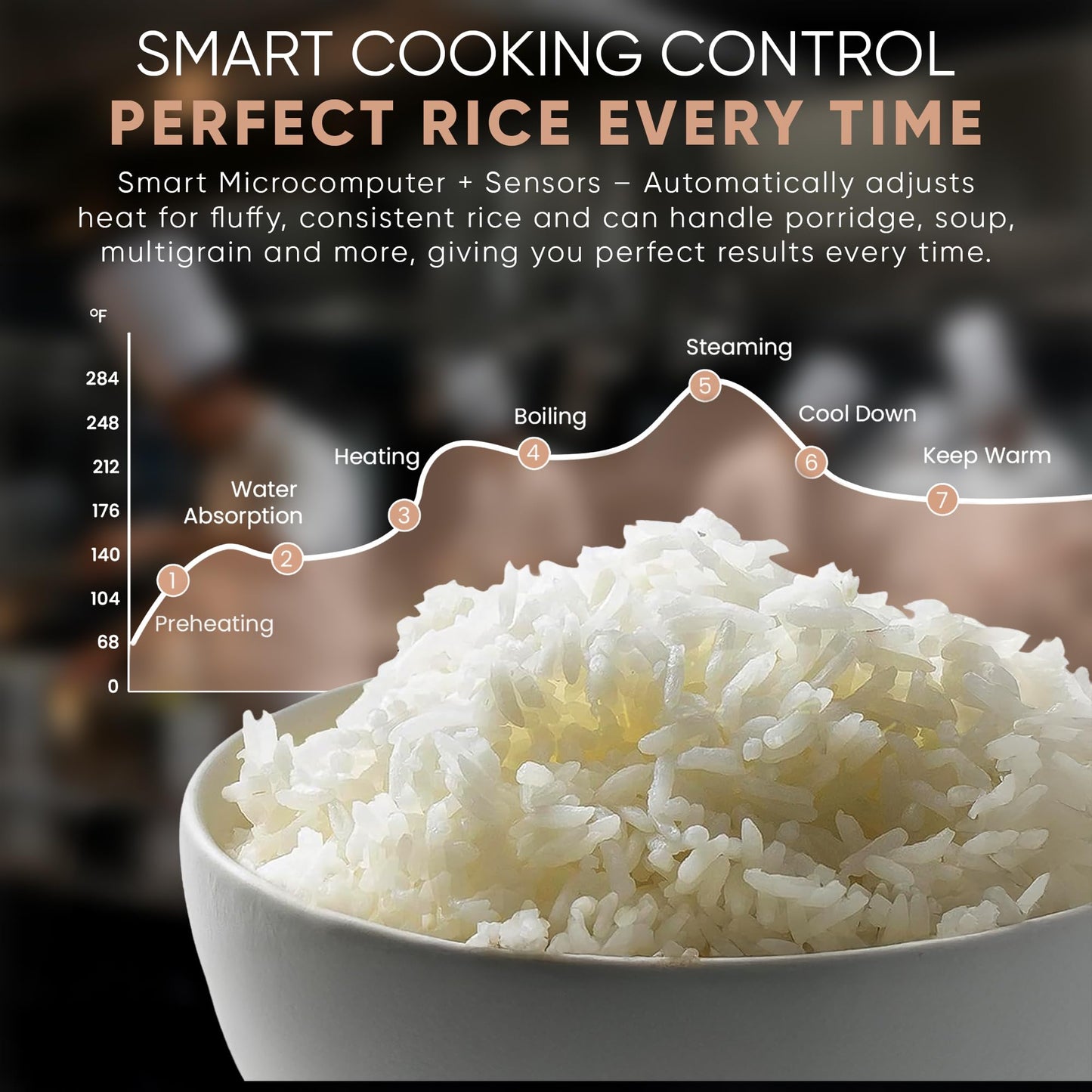 Commercial Large Multi-Function Rice Cooker - Professional 64 Cup Cooked (32 Cup Uncooked) Rice Maker Cooker With Non Stick Pot & Hinged Lid - Brown Rice, Sushi Rice and more