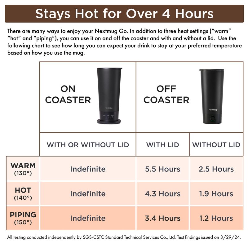 Nextmug Go - Temperature-Controlled, Self-Heating Travel Mug (White - 16 oz.)