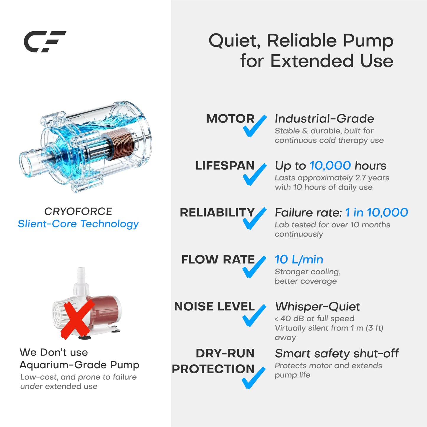 CRYOFORCE CF-3 Pro Cold Therapy Machine, 11QT Large-Capacity Ice Therapy System for Full Knee & Shoulder Coverage, Programmable Recovery System for ACL, TKR & Sports Training