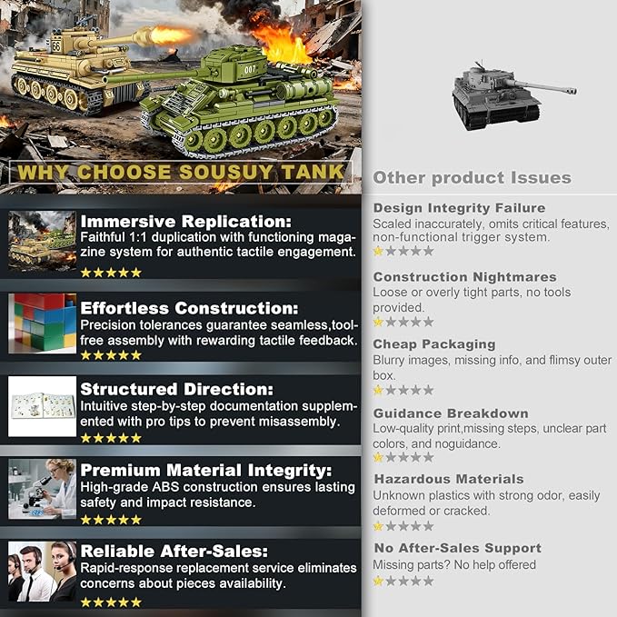Sosuy WW2 Building Block Army Tank-Sets for Boys Men 1:32 Movable German Tiger &amp Soviet T-34 Military Toys for Kids Ages 8+ Mini Cannon Vehicle Model History Birthday Gifts for Teen Girls 1030 Pi