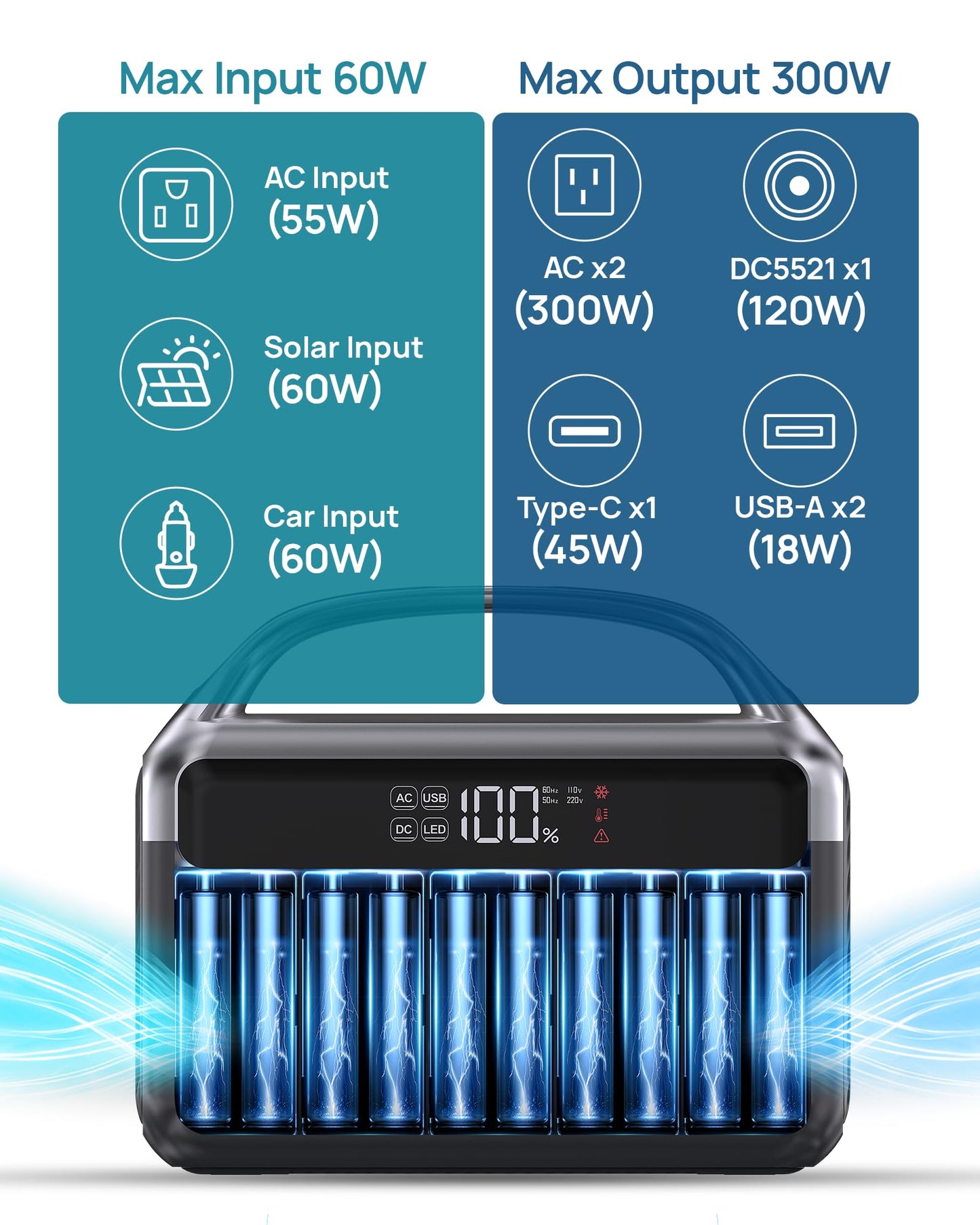 Portable Power Station 300W (600W Surge) with 40W Solar Panel, 192Wh Solar Generator with LiFePO4 Battery, 5.5 lb Power Bank for Laptop and Emergency Backup