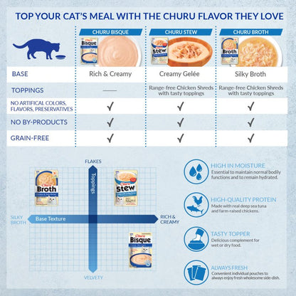 INABA Churu Broth for Cats, Creamy Purée Side Dish Pouch, 1.05 oz Pouches, 15 Pouches Total, Chicken Variety
