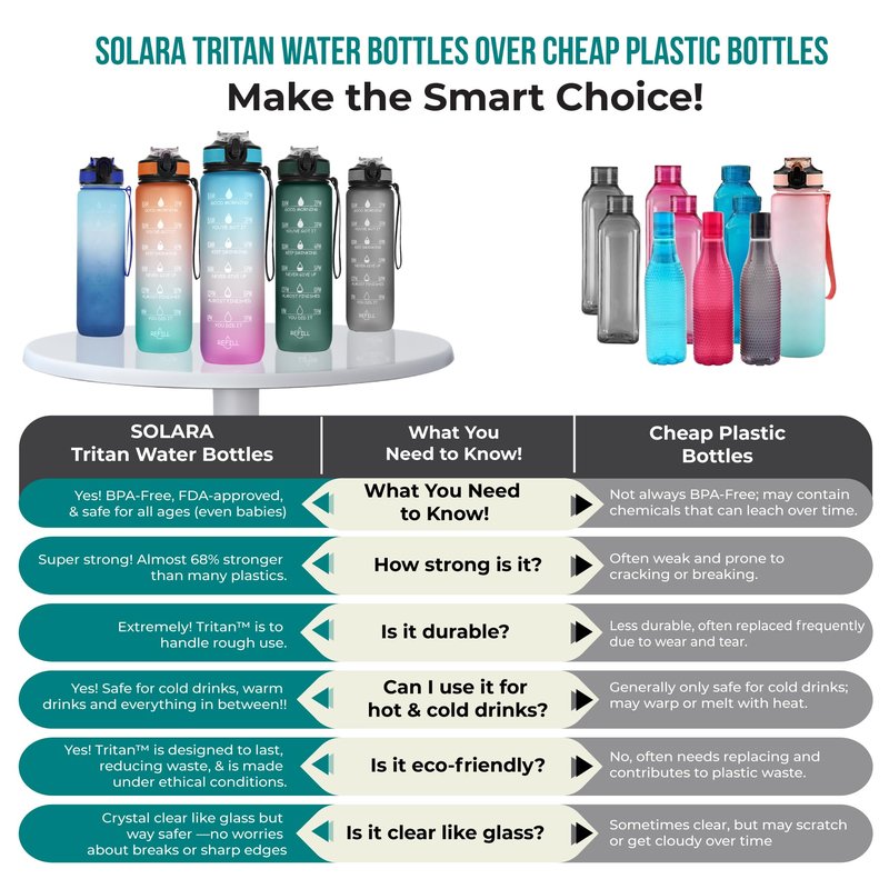 SOLARA Unbreakable 1 Litre Water Bottle with Motivational Time Marker,Sipper Bottle for Adults, Water bottle for Gym Office| Mobile app with Drinking water reminder | Cool Aqua Green