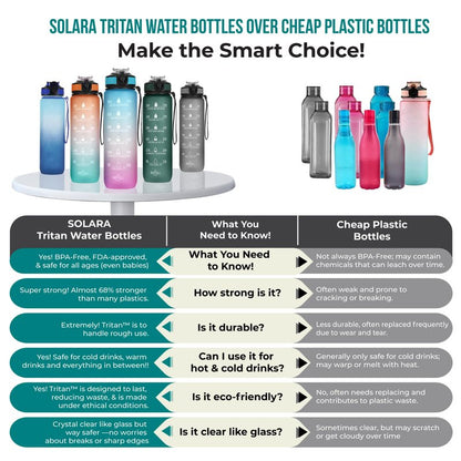 SOLARA Unbreakable 1 Litre Water Bottle with Motivational Time Marker,Sipper Bottle for Adults, Water bottle for Gym Office| Mobile app with Drinking water reminder | Cool Aqua Green