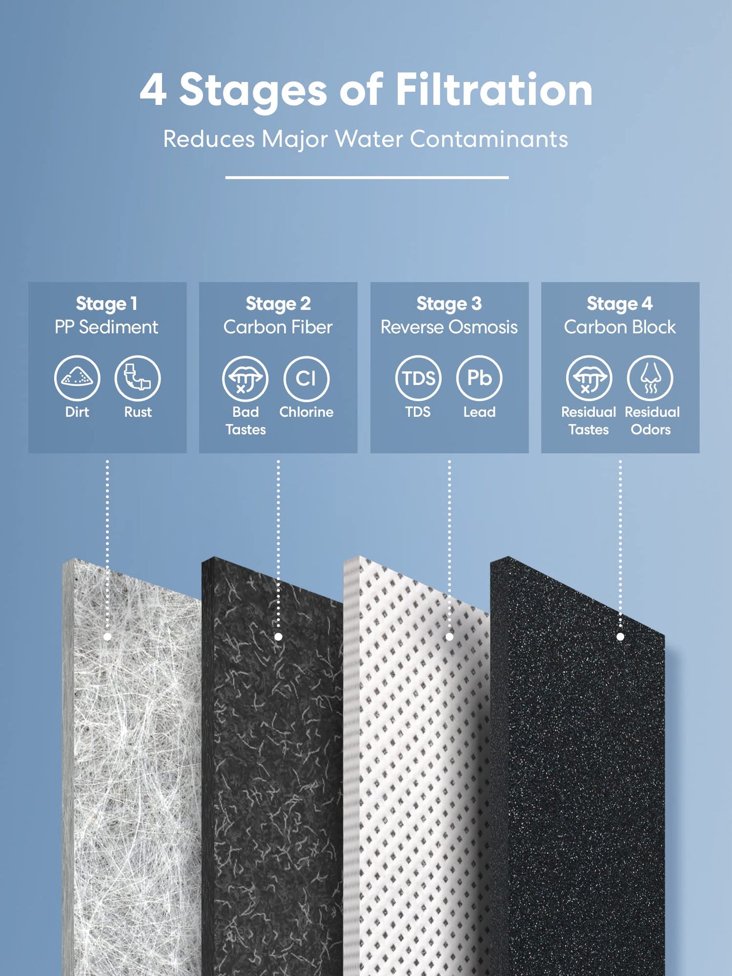Brio Reverse Osmosis Water Filtration System, 700 GPD, 2:1 Pure to Drain, Tank-Less, Under Sink Faucet Mount