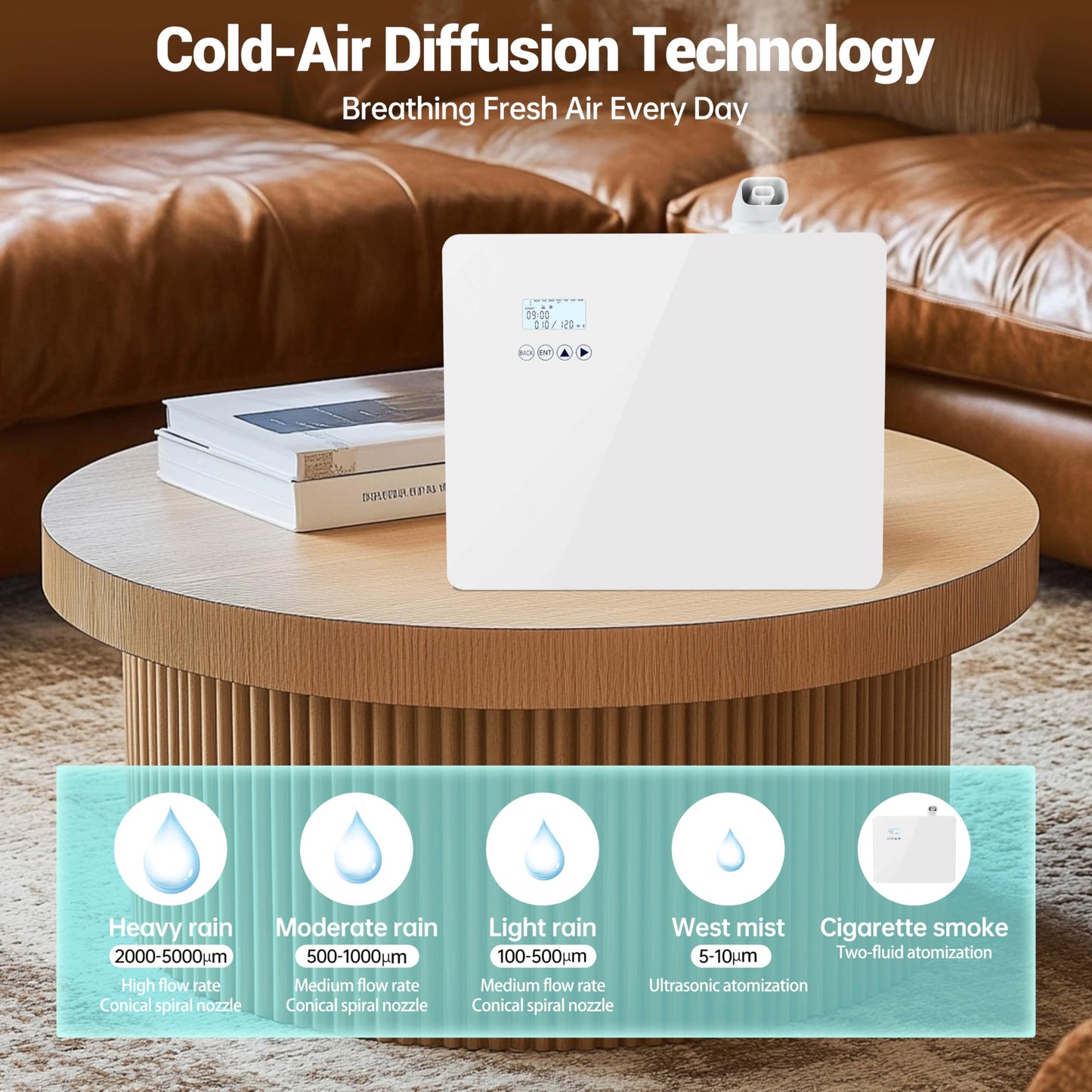2026 𝐔𝐩𝐠𝐫𝐚𝐝𝐞𝐝 𝟓𝟎𝟎𝟎 𝐒𝐪.𝐅𝐭 1000ml Capacity HVAC Waterless Essential Oil Diffuser with Wi-Fi Control, Whole House Smart Scent Air Machine, Cold Air Tech for Whole Home, Hotel, Party