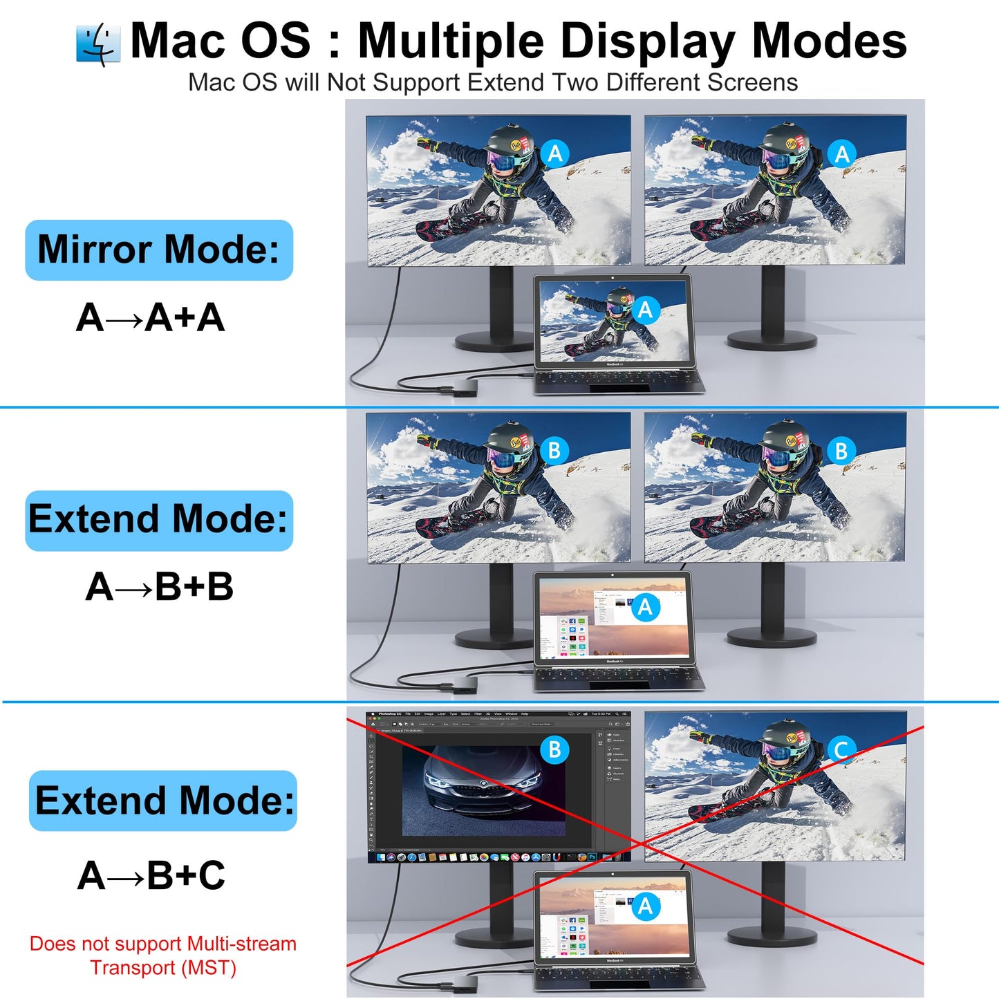 Laptop Docking Station Dual Monitor for Dell/HP/Lenovo/Mac, HDMI Splitter for Dual Monitors Extended Display, Dual Monitor Adapter 4K@60hz, USB C Docking Station for Laptop with HDMI/USB/PD/SD/TF