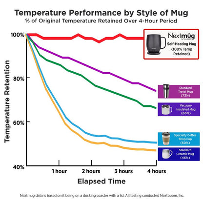 Nextmug - Temperature-Controlled, Self-Heating Coffee Mug (Slate Blue - 14 oz.)