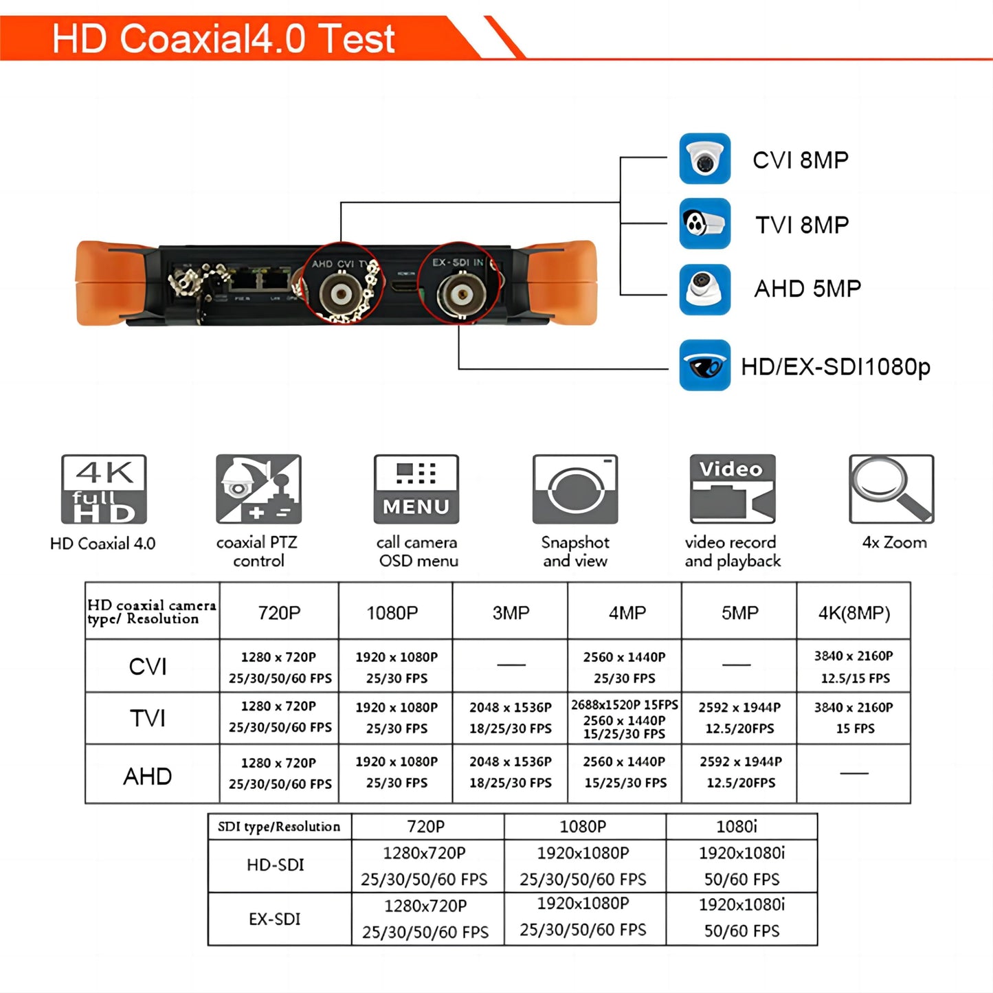 EVERSECU 8 Inch All in One Retina Display CCTV Tester,8K 32MP 12MP IP Camera Tester,4K 8MP TVI/CVI/AHD/SDI/CVBS CCTV Monitor Support DMM, OPM, VFL, TDR,Network Tools,WiFi,HDMI