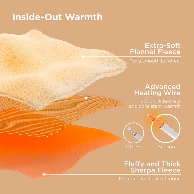 Bedsure Plaid Heated Throw Blanket - Flannel Sherpa Electric Blanket with Plaid Pattern, Heating with 6 Heating Levels, 4 Time Settings, 3-Hour Auto-Off, Warm Gifts for Grandma (Grey, 50"x60")