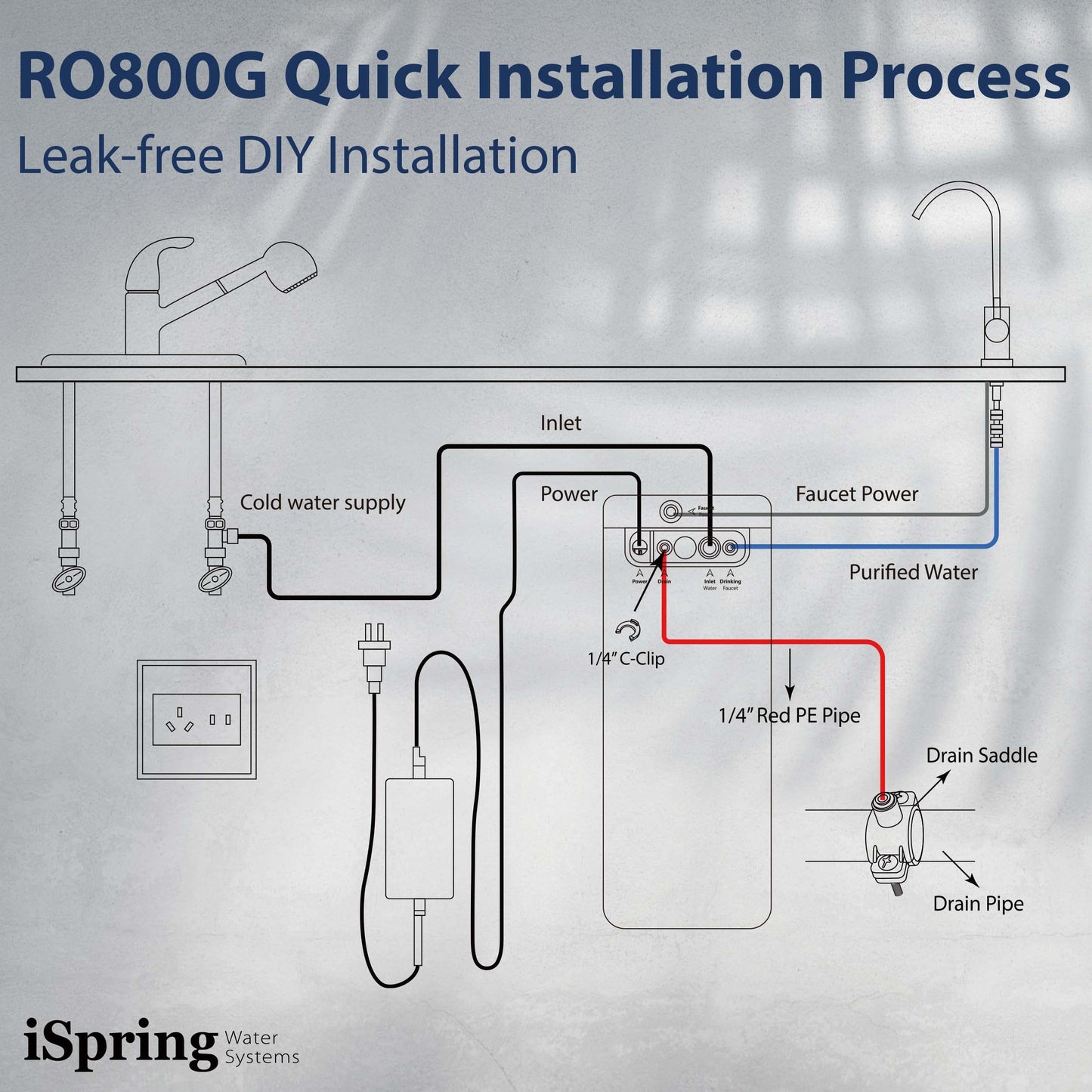 iSpring RO800G Tankless Reverse Osmosis System, 800 GPD Under Sink Water Filter with 2.5:1 Pure to Drain Ratio, TDS & PFAS Reduction, Space Saving Design, Includes Brushed Nickel Faucet