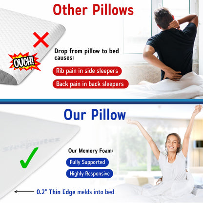 Sleepnitez Fsa Eligible 8" Bed Wedge Pillow – Memory Foam Wedge for Sleeping, Acid Reflux Pillow for Snoring, GERD, Pregnancy, Sleep Apnea, Reading – Soft Luxurious 3.25" Memory Foam Top Layer