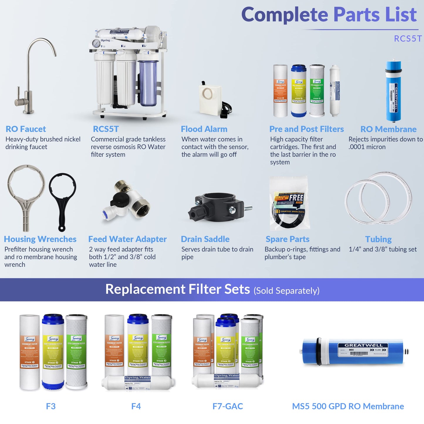 iSpring RCS5T Commercial Tankless Reverse Osmosis RO Water Filter System with 1.5:1 Pure to Drain Ratio, Pressure Gauge