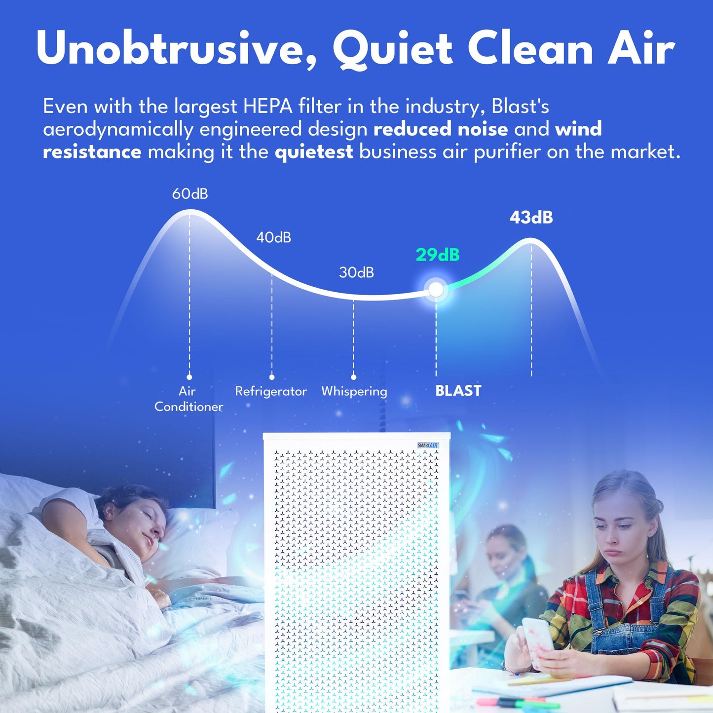Smart Air (aka Smart Health) Blast MKII Air Purifier – Cleans 4,500 Sq Ft/30 Mins, 29-43 dBA–Industrial-Grade H13 HEPA+Activated Carbon – Purifier for Home, Office, Pets, Allergies, Dust, Mold & Smoke