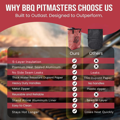 BBQ Blanket for Resting Meat (18in). Washable Insulated BBQ Bag, Reusable Meat Resting Cooler, for Brisket/Pork/Steak Gifts for Husband, Dad, BBQ Enthusiast, Gifts for Fathers Day