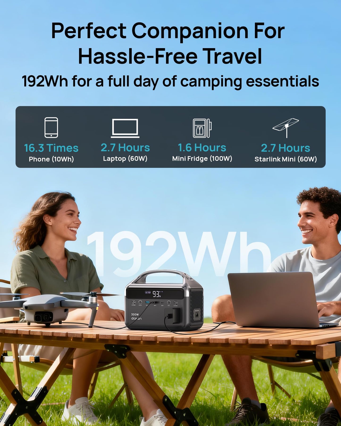 Portable Power Station 300W, 192Wh LiFePO4 Battery Solar Generator with Carry Bag & 2 AC Outlets 110V/ 600W Surge, Power Bank Fast Charging AC DC USB Ports for Laptop, Camping, Home Ues, Emergency