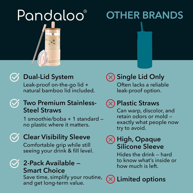 Pandaloo® Glass Cups With Lids and Straws -20 Fl Oz- Perfect Size Iced Coffee Cup - Smoothie Cup With Bamboo Lid and On the go Lid - Glass Tumbler With Straw (1 Count (Pack of 1), Vanilla Cream)