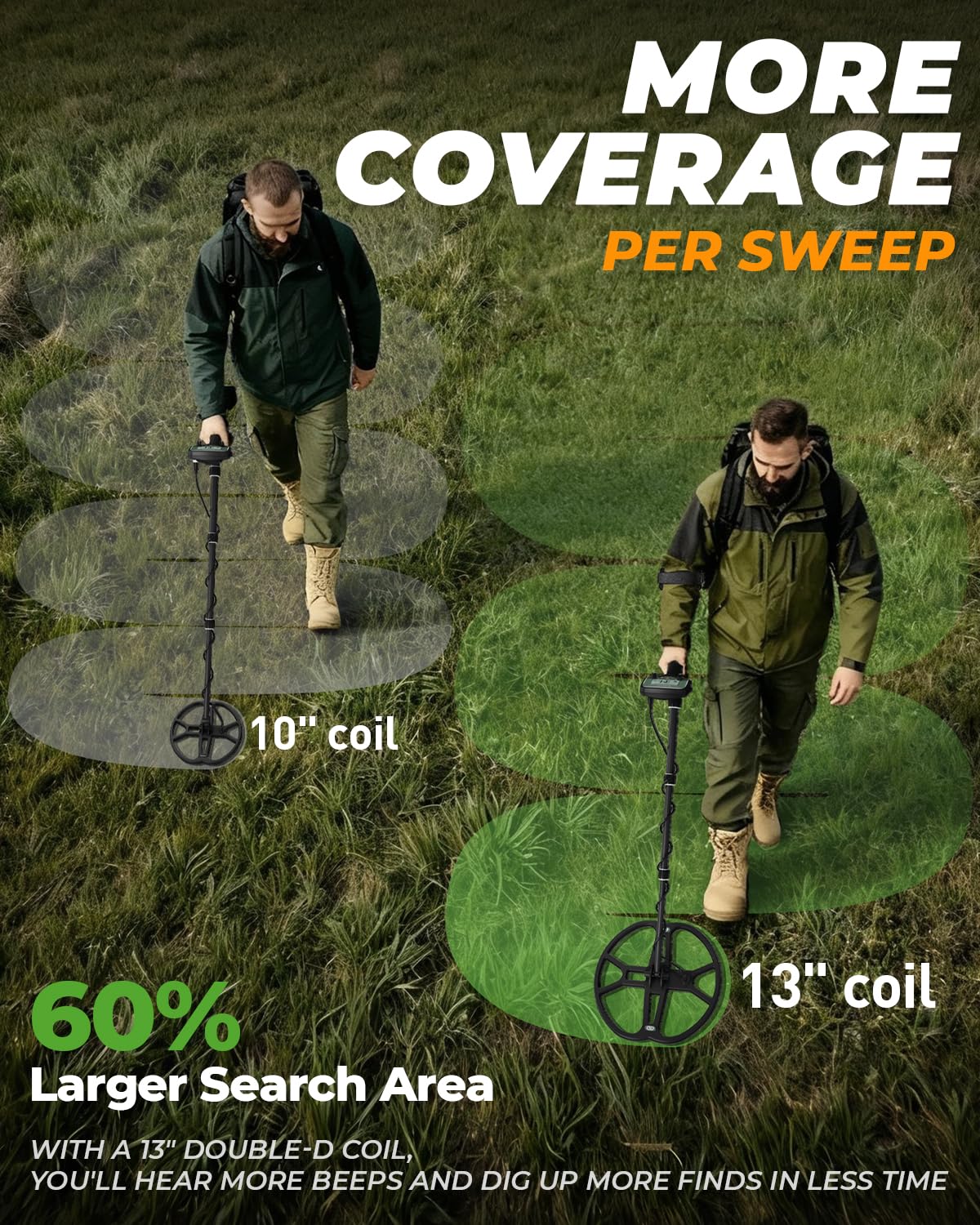 Hazlewolke TX-850 PRO Metal Detector for Adults Professional – High Frequency 19.23kHz Gold Detector with Manual & Auto Ground Balance, 13" Waterproof Double-D Coil, LCD Display, Pinpoint Mode