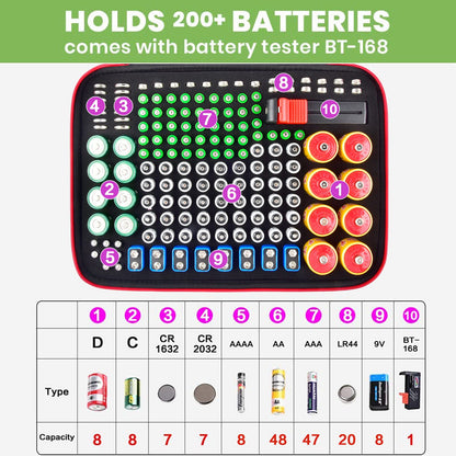 Battery Organizer Storage Holder Case Box with Tester Checker BT-168. Holds 225 Batteries AA AAA C D Cell 9V 3V Lithium (Red)