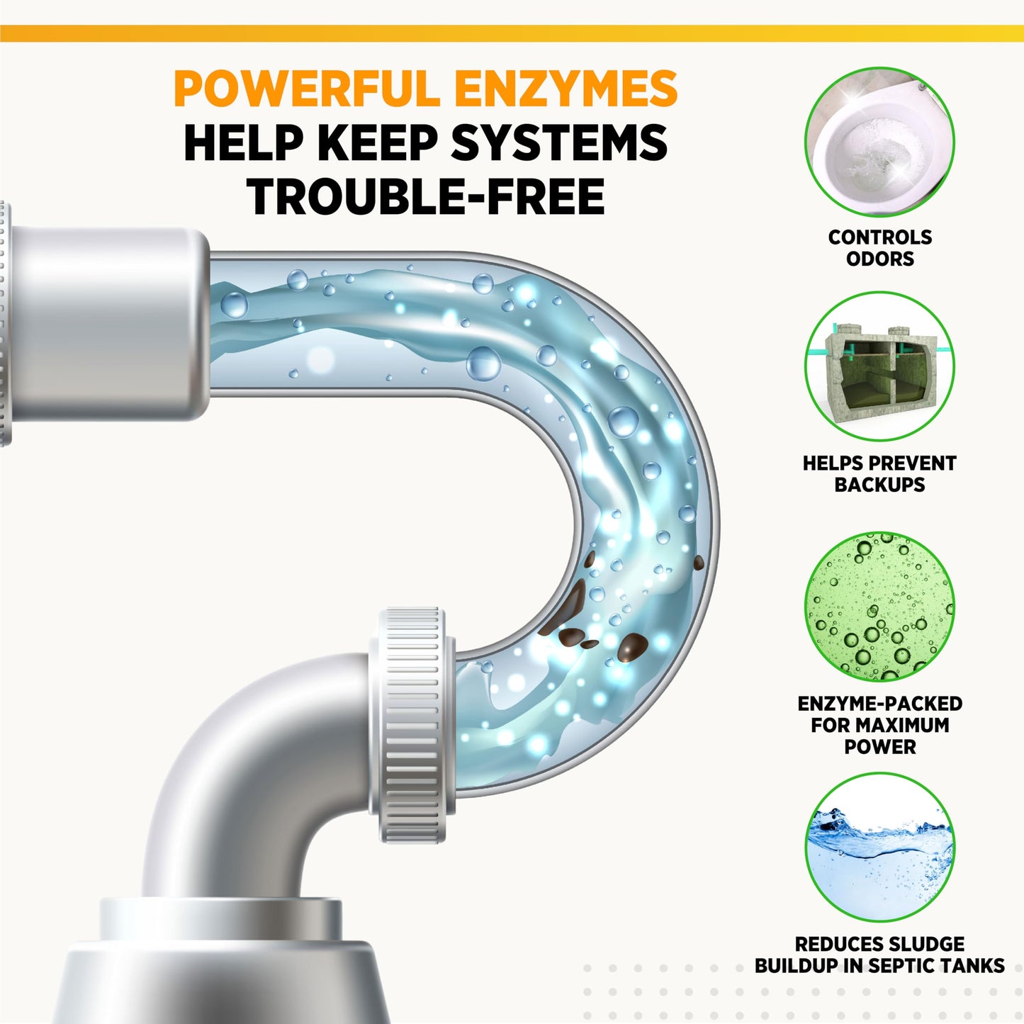 Instant Power Septic System Treatment Dissolving Pacs - Septic Tank Treatment Packets, Drain Cleaner Liquid Clog Remover for Septic System, Drain Defense for RVs - Includes 200 Pacs