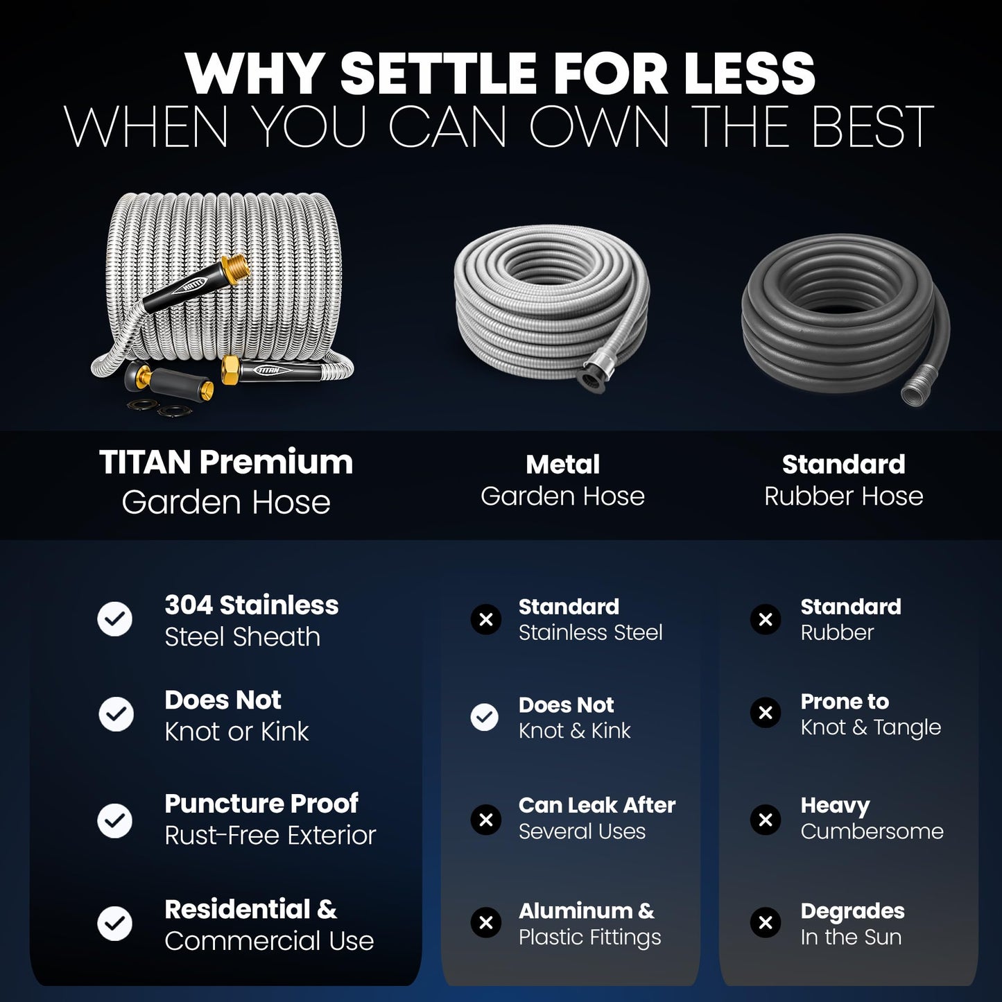 TITAN Garden Hose 75FT - 304 Stainless Steel Metal Water Hose, Flexible, Kink-Free, Lightweight, Durable, Crush Resistant Fittings, Easy to Coil, 500 PSI