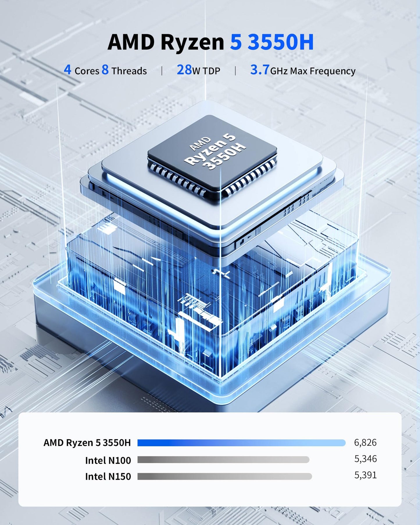 Getorli Mini PC AMD Ryzen 5 3550H (4C/8T, Up to 3.7GHz), 16GB DDR4 1TB NVMe SSD Desktop Computer, Support Triple Display 4K, WiFi 6, BT 5.3, Mini Desktop Computer for Business, Office, Education