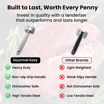 Stainless Steel Meat Tenderizer Tool, Premium Meat Mallet with Non-Slip Grip, Dual-sided Kitchen Mallet Ideal for Tenderizing Steak, Poultry & Chicken Cutlet, Dishwasher Safe with Lifetime Replacement