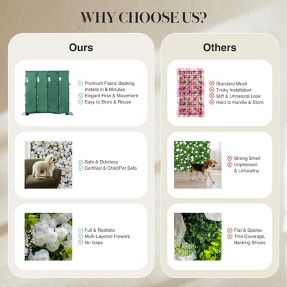 Artificial Luxury‌ Flower Wall Panels, Gorgeous 3D Silk Floral Backdrop for Wedding, Baby Show, Party and Home Decor, Quick Assembly/Storage, Both Eco ＆ Pet Friendly, 4ft*8ft