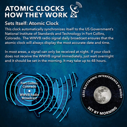 Sharp Atomic Analog Wall Clock - 12" Silver Brushed Finish - Sets Automatically- Battery Operated - Easy to Read - Easy to Use– Modern Design and Style