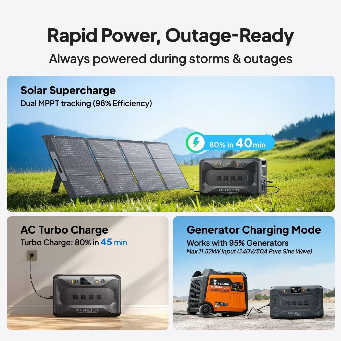 BLUETTI Apex 300 Portable Power Station, 2764.8Wh Solar Generator LFP Battery Backup with 6 3840W AC Outlets (7680W Surge), Simultaneous 120V/240V Output & Black Start, for Home, RV and Emergencies