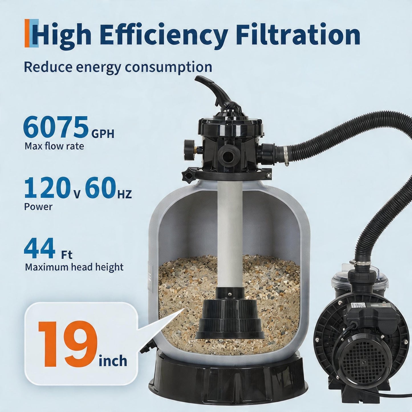 19" Sand Filter Pump for Above Ground Pool with Timer, 1.5HP Swimming Pool Pump & Sand Filter System with 7-Way Valve & Strainer Basket, Pool Pumps Above Ground, Leak-Resistant, 6075GPH, Grey