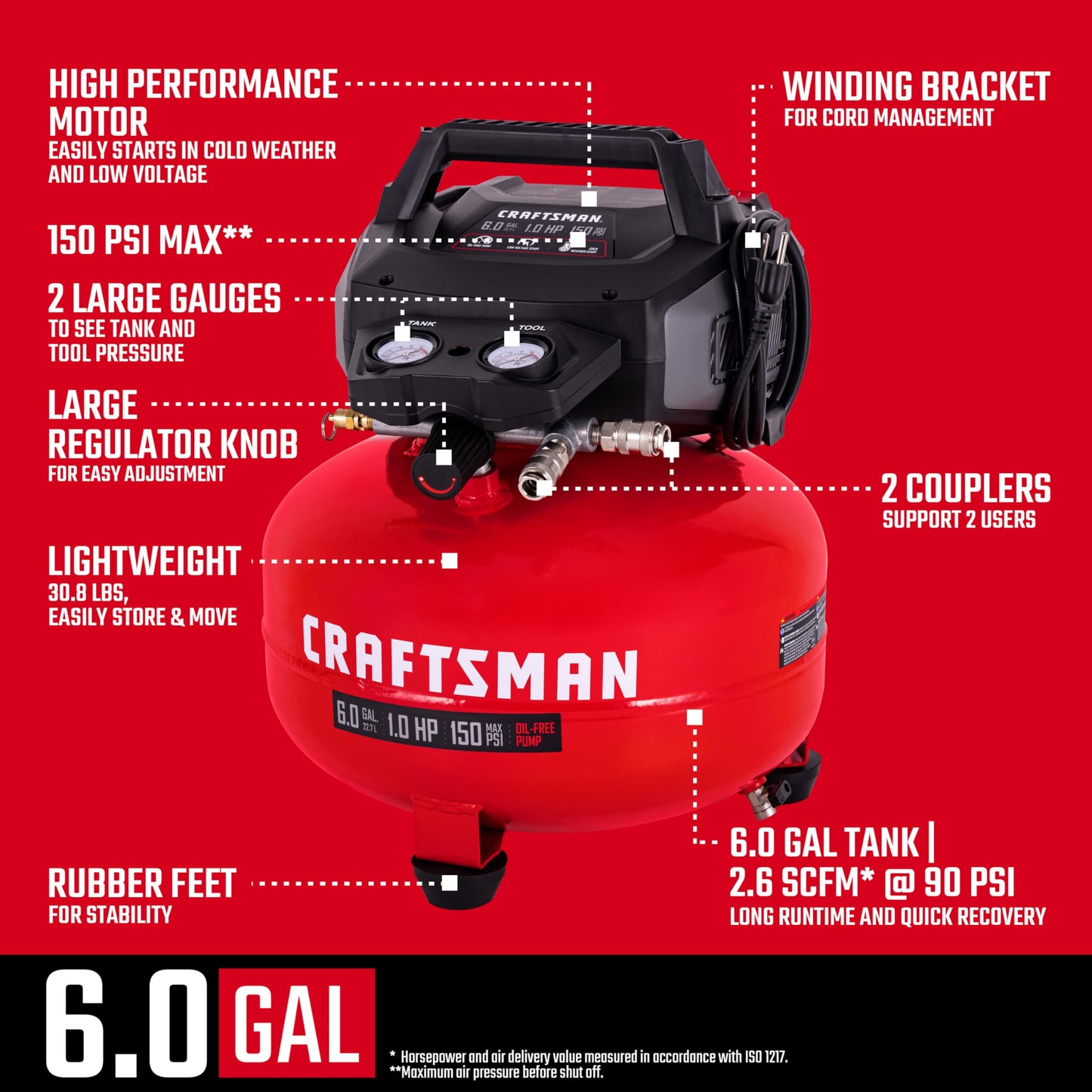 Craftsman Air Compressors 6 Gallon Portable Pancake Air Compressor,Oil Free Max 150 Psi 1.0HP 2.6 CFM@90PSI Electric Air Compressor Shop Air Compressor, CMXECXA02106410