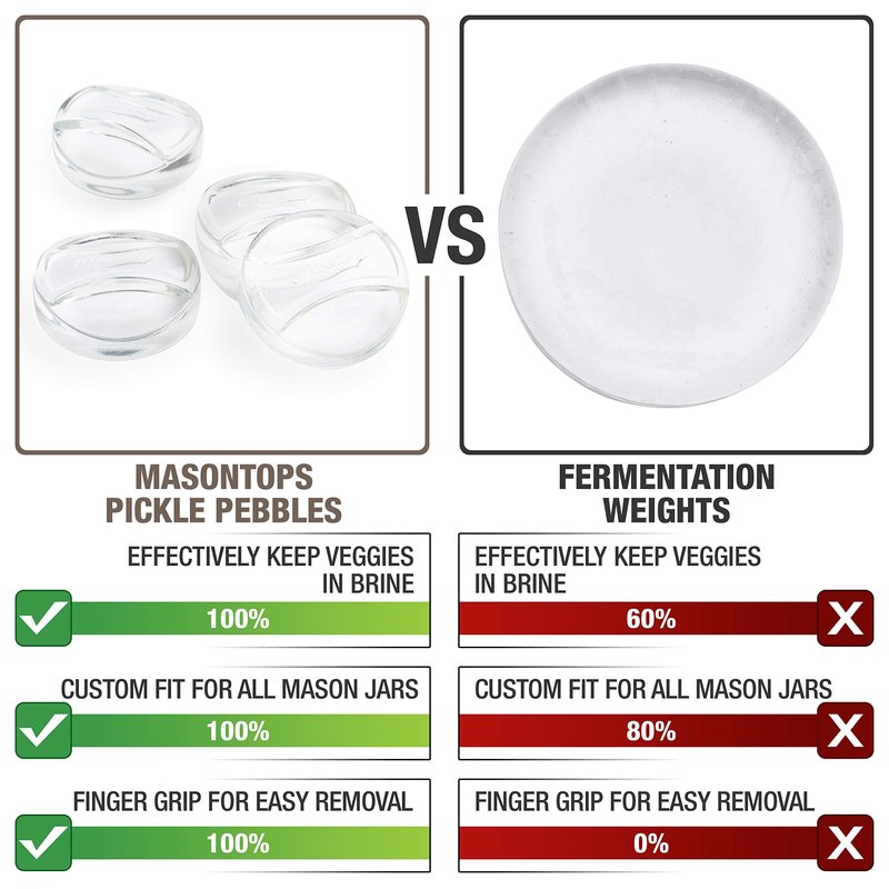 Masontops Pickle Pebble Glass Fermenting Weights - Pickling Fermentation Weight Set - Small Mouth Size For Mason Jar Fermentation Kit