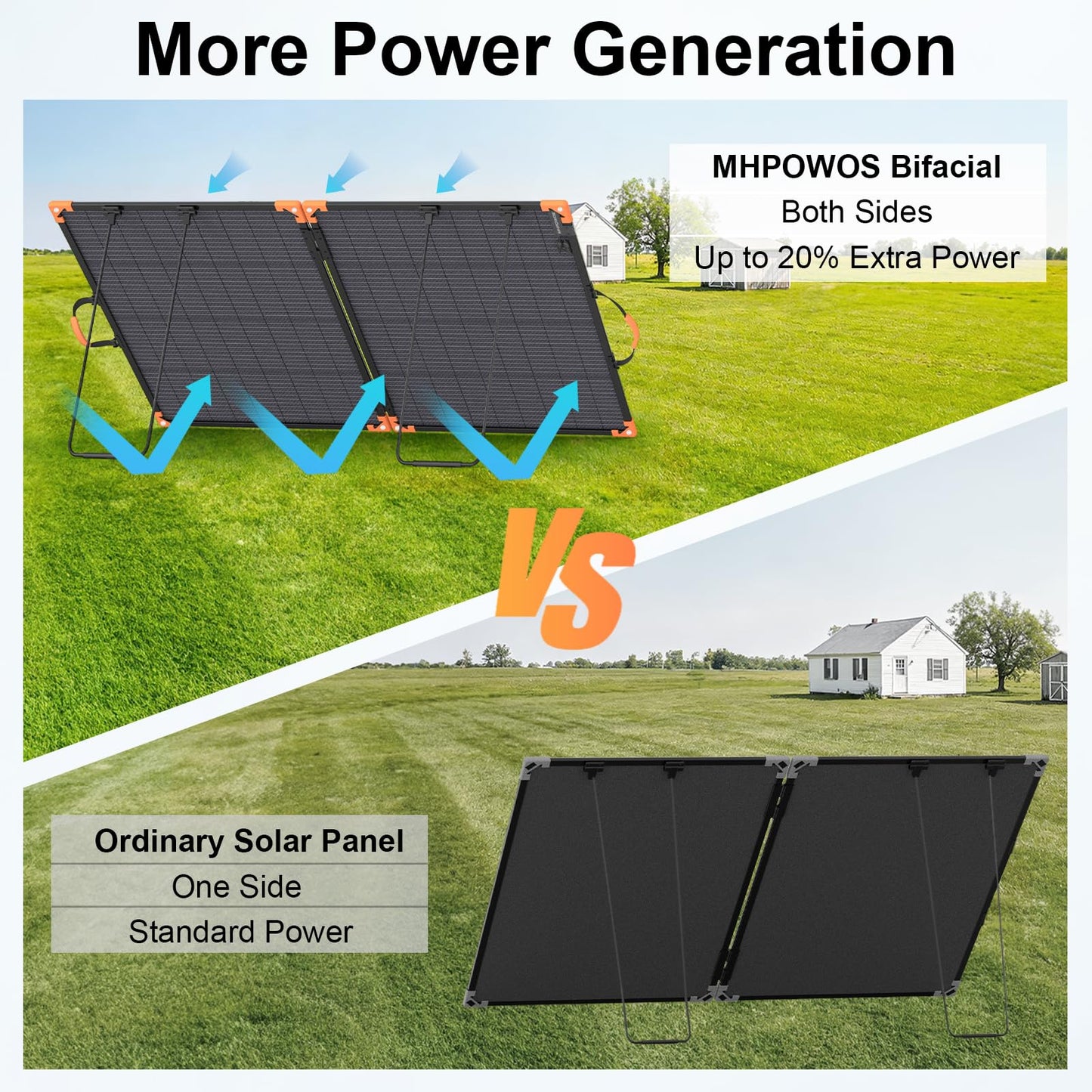 MHPOWOS 200 Watt Bifacial Portable Solar Panel, 20V Foldable Solar Charger for Power Station, IP68 Waterproof, 23.5% High Efficiency with 2 Sturdy Kickstands for RV Camping Off-Grid Blackouts