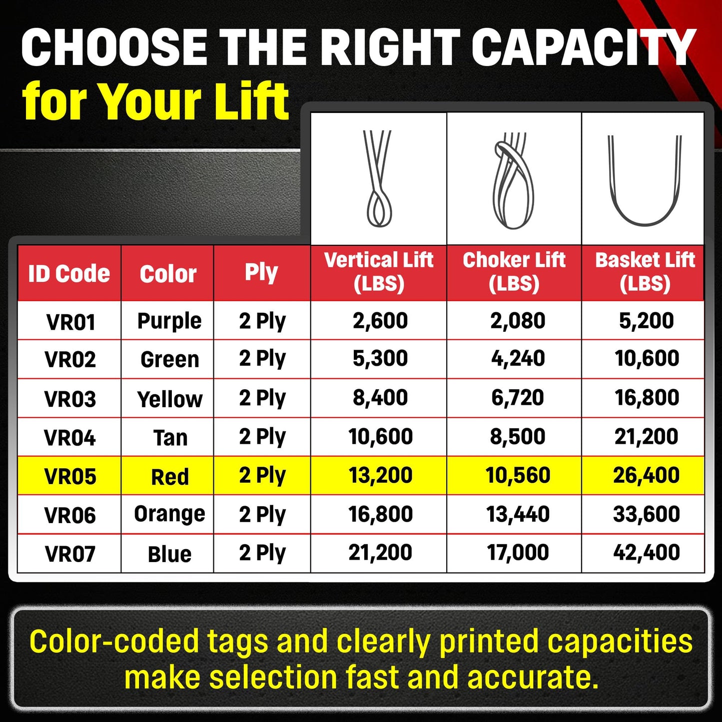 Chenango Supply VR5 Red Round Sling, 10 ft – USA Made, 13,200 lb Vertical, 10,560 lb Choker, 26,400 lb Basket – Double-Ply Cover Endless Poly Rigging Sling for Lifting & Material Handling (10 FT)