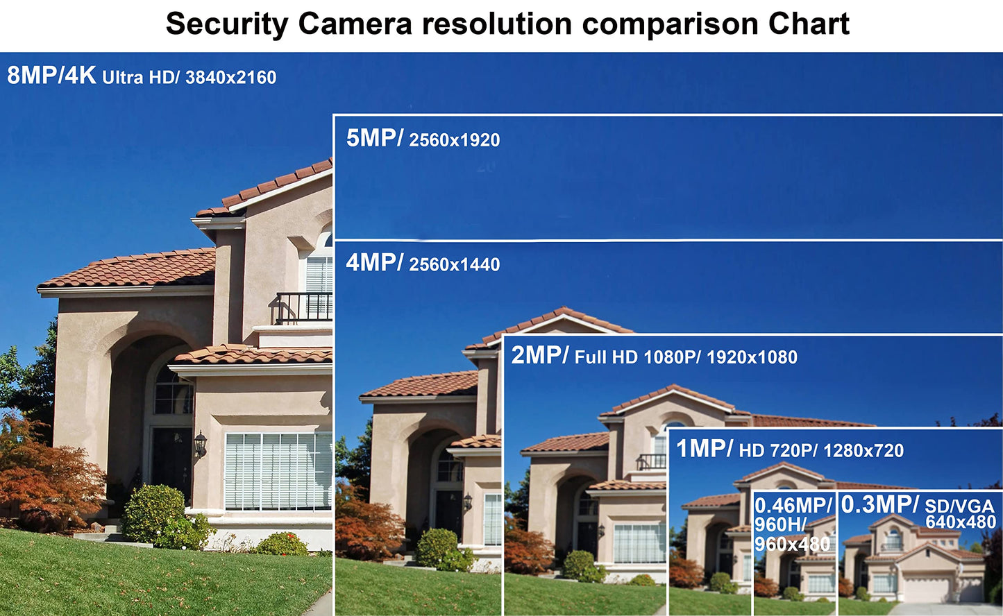 101AV IPS Touch Screen Security CCTV 7” 7in1 Test Monitor Support IP cam, Standard Analog Camera (CVBS) & HD TVI/AHD/CVI Camera up to 8MP