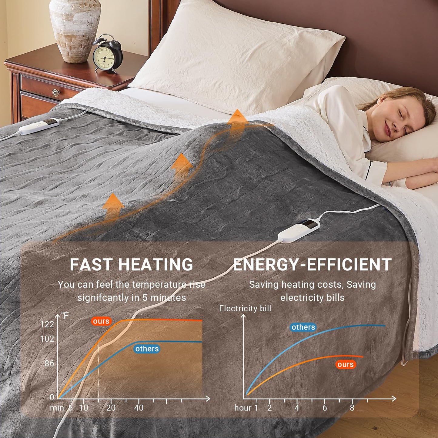 Electric Heated Blanket Queen Size 84''x90'' Soft Flannel & Sherpa Electric Blanket with 10 Heating Levels, Automatically Shut Down After 8h with Overheat Protection Machine Washable