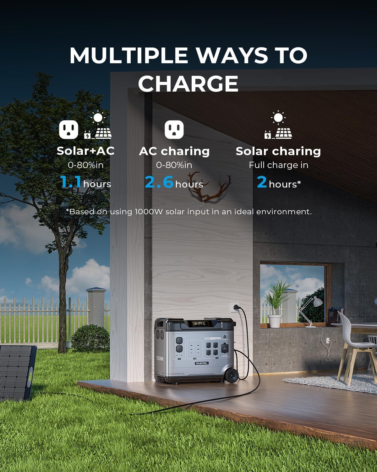 P5000 Pro 5120Wh Portable Power Station with 2×200W Solar Panels, 3600W(7200W Surge) Solar Generator with LiFePO4 Battery, 5×3600W AC Output, for Emergency, Home Backup, RV, Camping